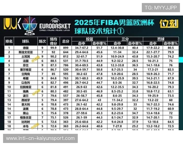 球员赛季评分数据发布，新赛季球员排名